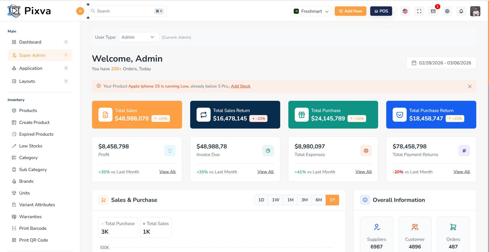 Pixva Inventory Management Dashboard